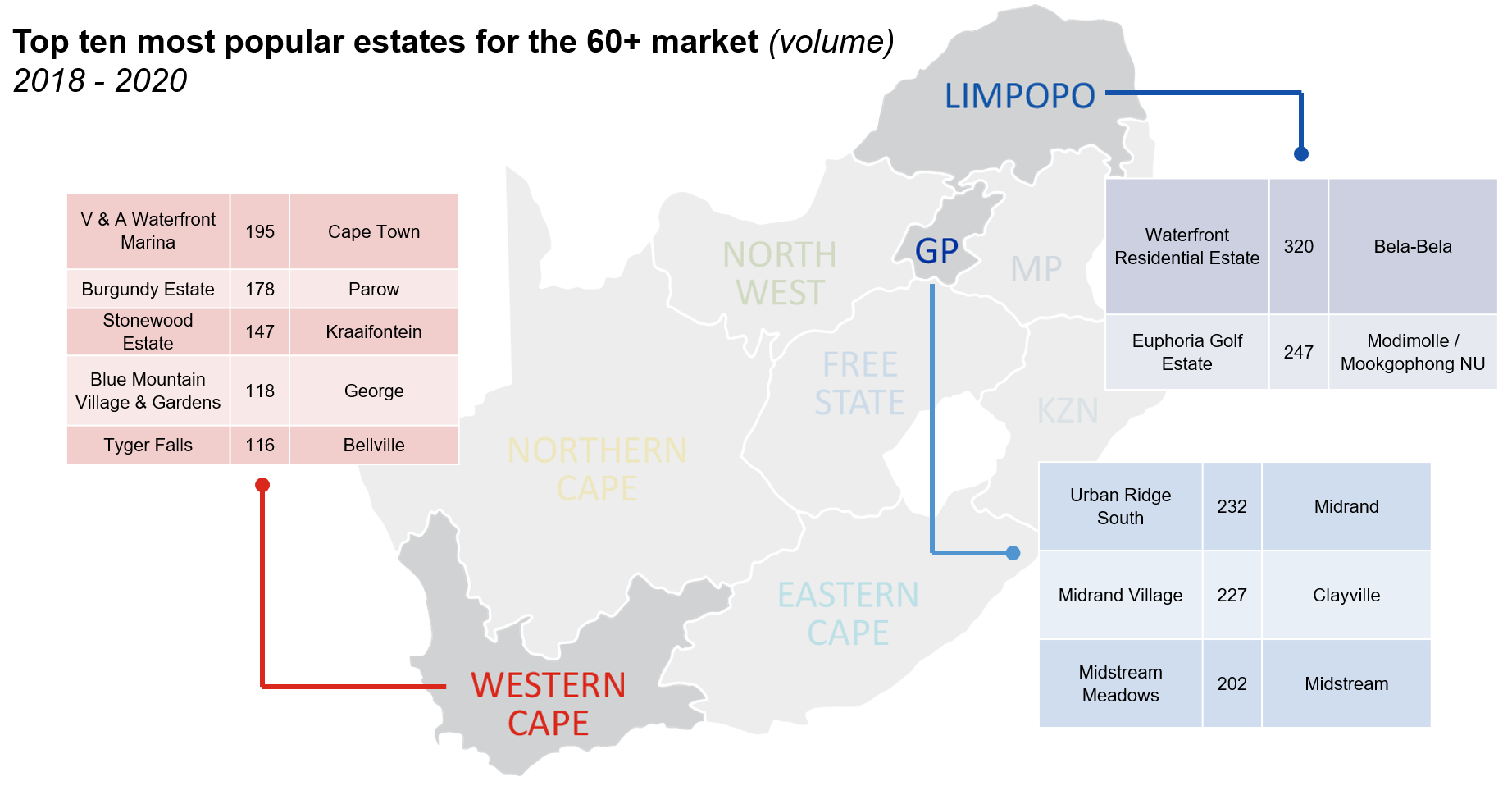 Top ten most popular estates for the 60+ market