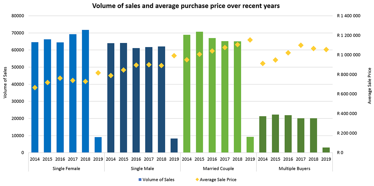 landlords legal obligations with load shedding water cuts