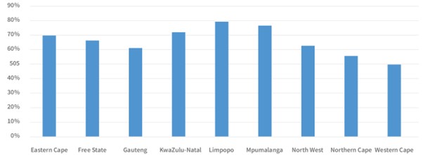 women homeowners graph 3