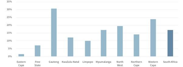 women homeowners graph 4