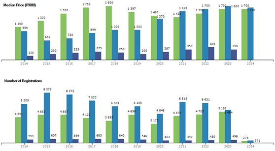 cape town prop historical