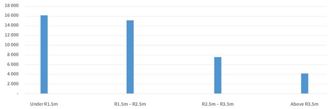 south africa's retirement property market has upside potential image2