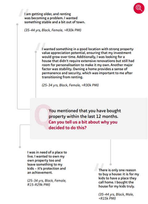 are buyers looking, or waiting