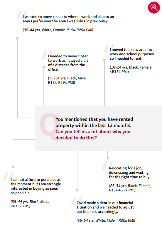 what about buying rather than renting
