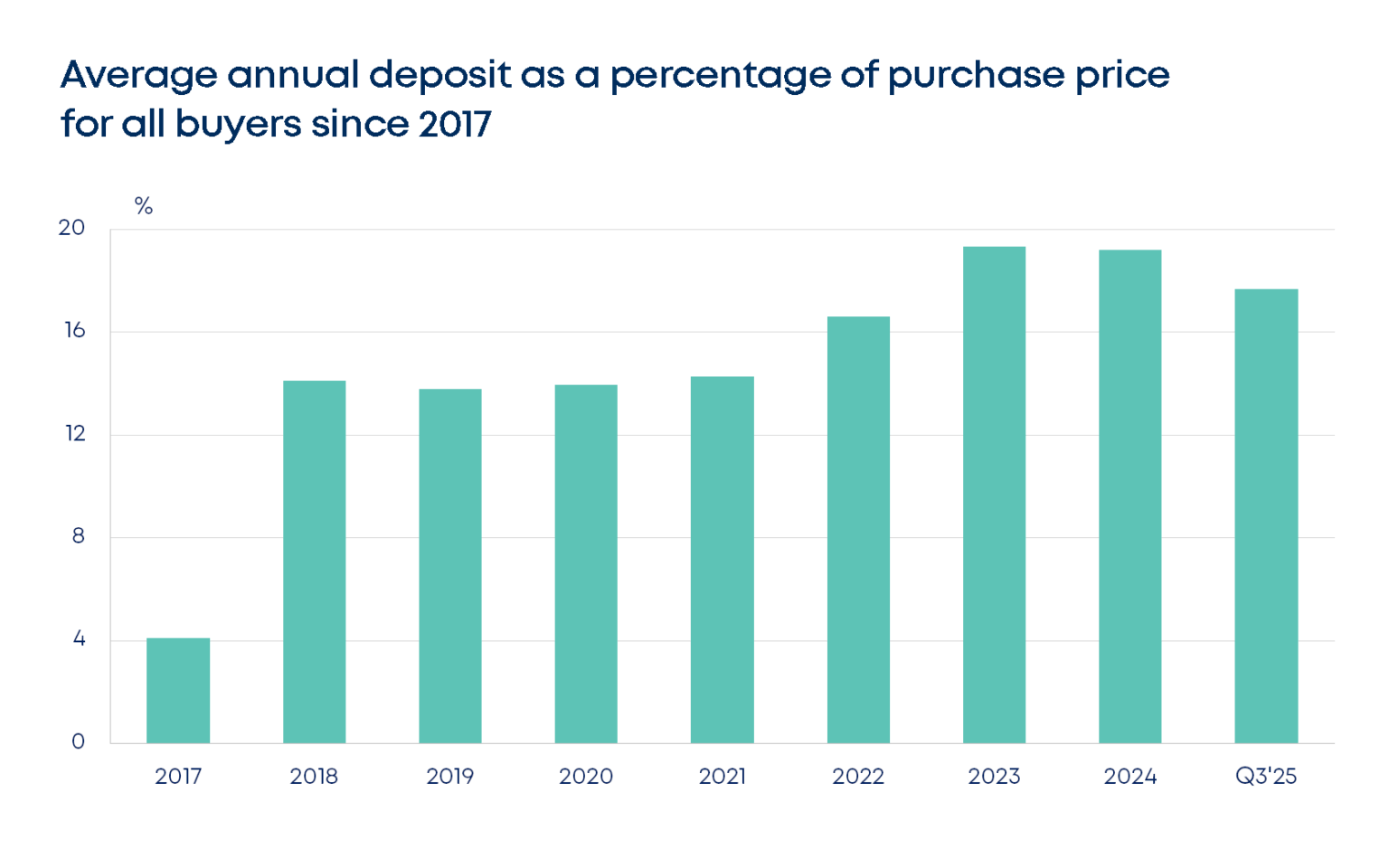 betterbond propertybrief graphs sept 2025 fig7 1536x960